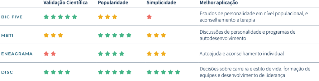 os diferentes tipos de teste de personalidade e mapeamento de perfil comportamental